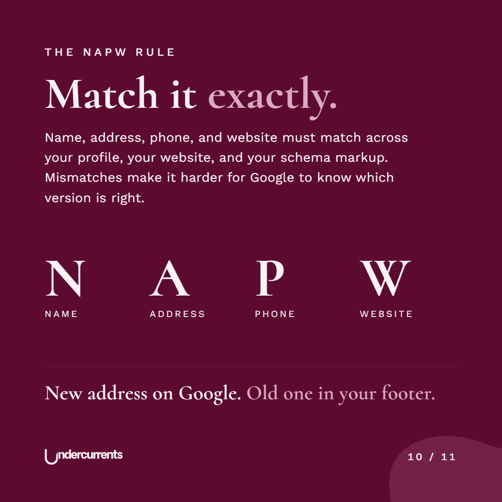 The NAPW rule: name, address, phone and website must match exactly across your profile, website and schema markup. Example problem: new address on Google, old one in your footer.